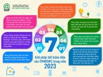 [Infographic] 7 Giải pháp tiết kiệm điện của EVNHCMC năm 2023